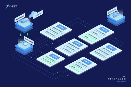 中睿天下四度荣登CCSIP 2022全景图，深耕网络技术服务彰显实力