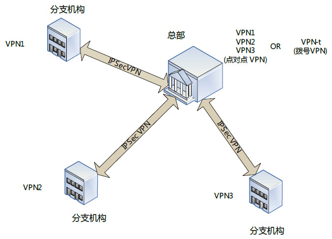 理解VPN over P2P 一种去中心化的网络通道技术