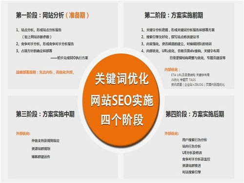 吴川网络推广就找商赢网络科技