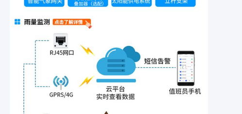 山洪预警新突破 传感器网络如何精准捕捉暴雨危机
