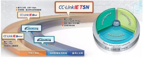 三菱电机新一代伺服驱动系统MELSERVO-J5荣获2019优良设计奖，推动网络技术服务升级