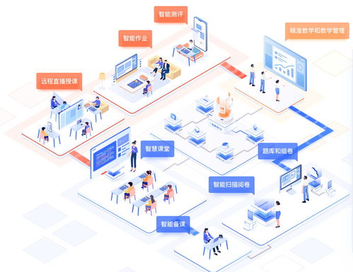 一起教育科技第三季度营收突破5亿元，同比增长62%，积极拓展网络技术服务新盈利方向